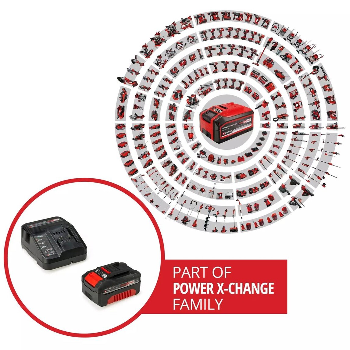    Einhell Power-X-Change 18V 4,0Ah PXC Starter Başlangıç Kiti 