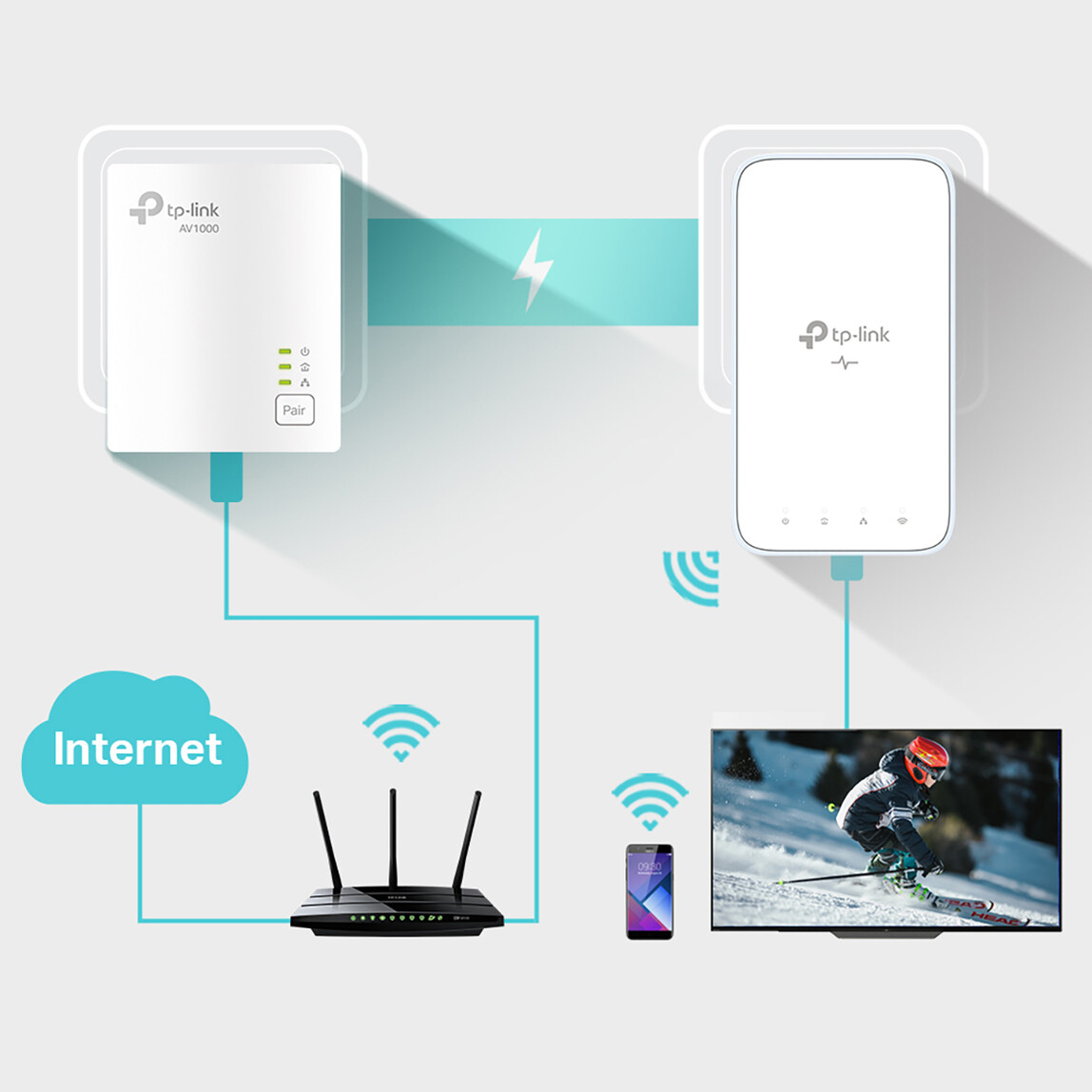    Tp-Link WPA7517 AV1000 Gigabit Powerline ac Wi-Fi Kit  