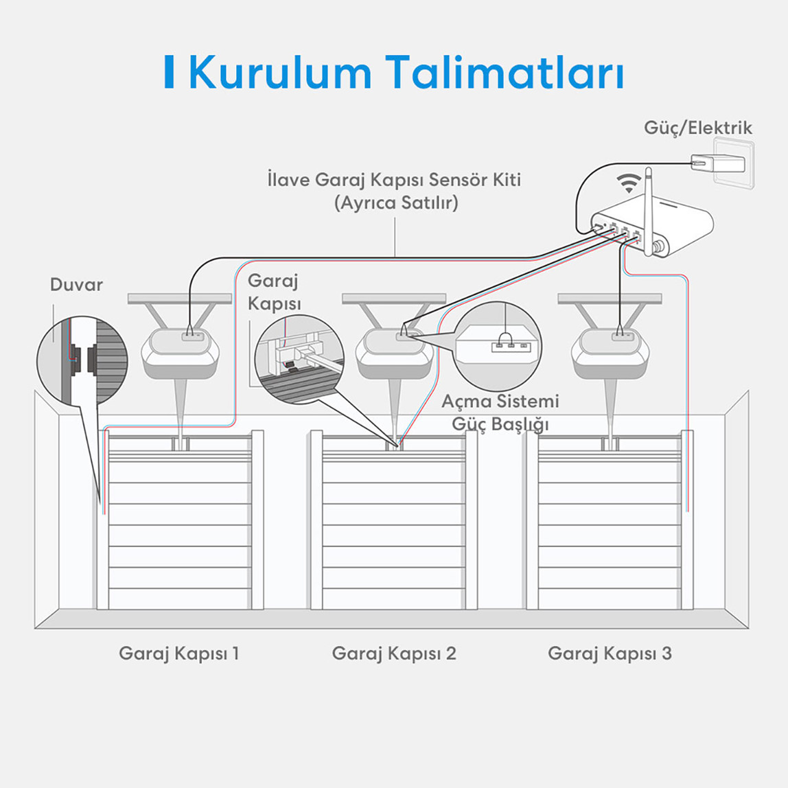 Meross Akıllı Çoklu Garaj Anahtar 3 Kapı_7