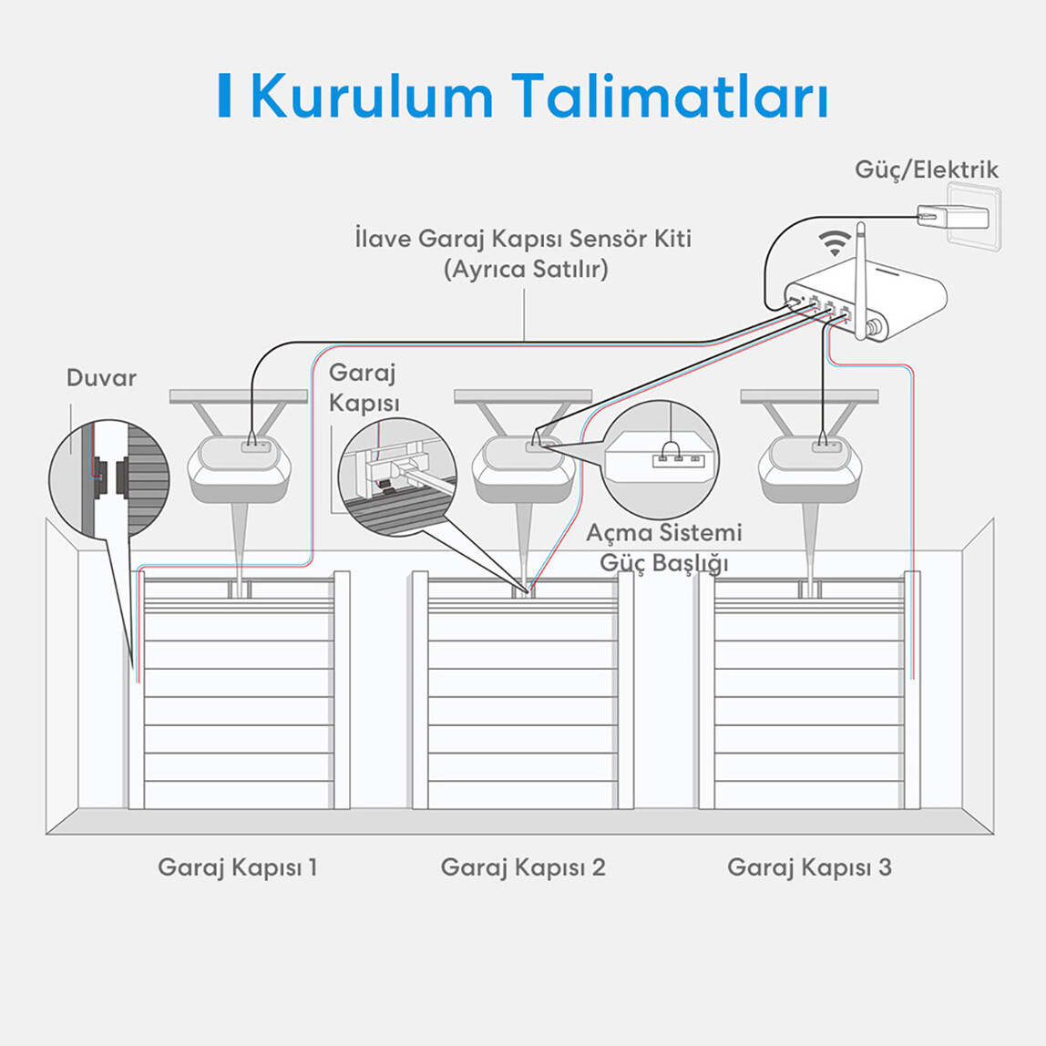    Meross Akıllı Çoklu Garaj Anahtar 3 Kapı  