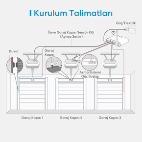 Meross Akıllı Çoklu Garaj Anahtar 3 Kapı_7