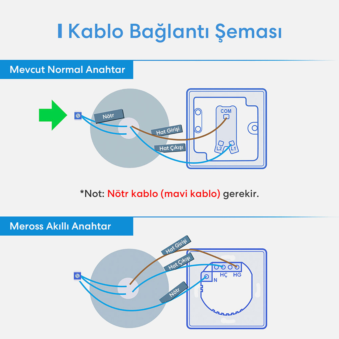    Meross Akıllı Anahtar Dokunmatik Tek Yön  