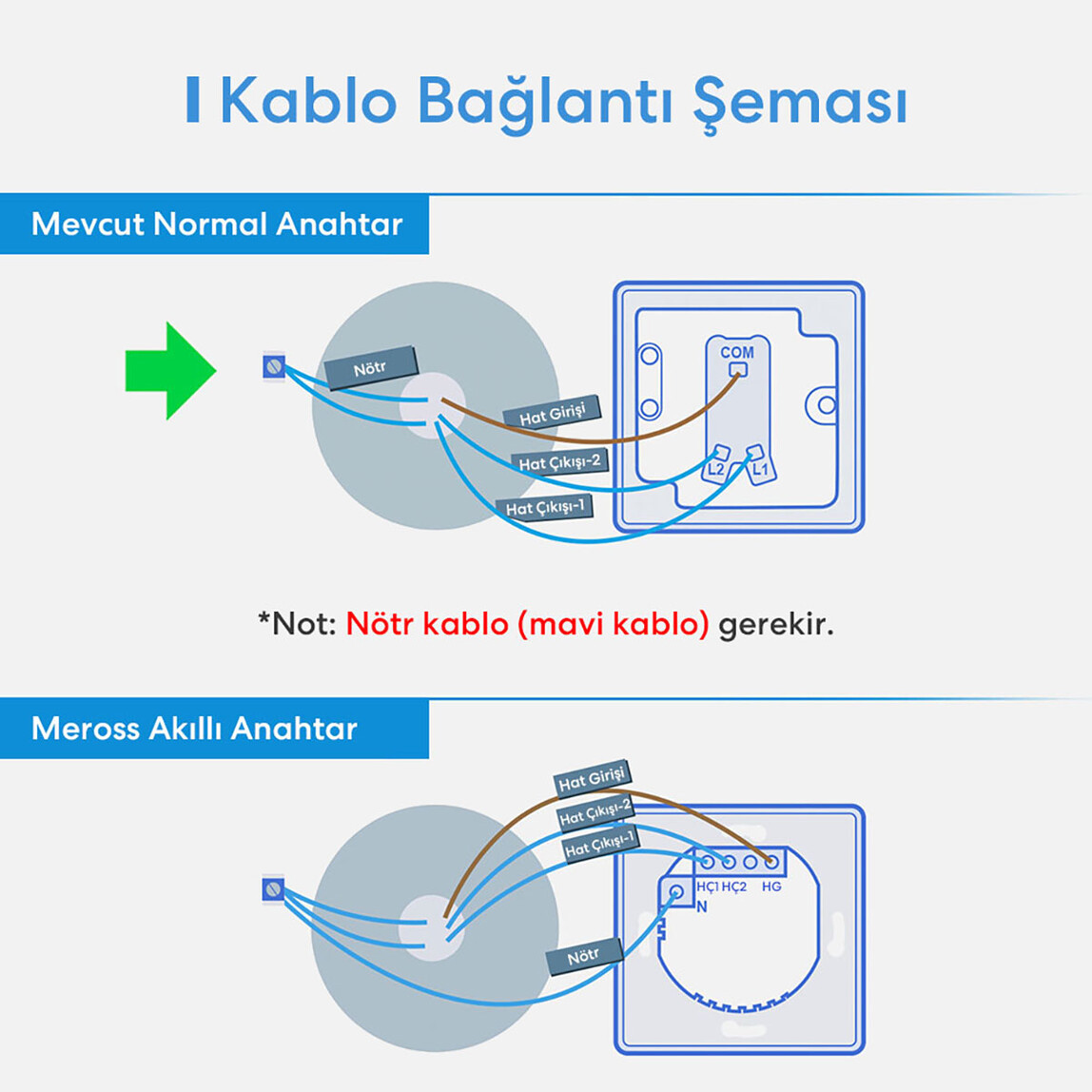    Meross Akıllı Anahtar Dokunmatik Çift Yön  