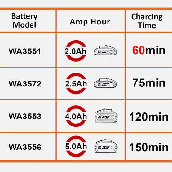 Worx Wa3880 20V 2Ah Li-ion Akü Şarj Cihazı  