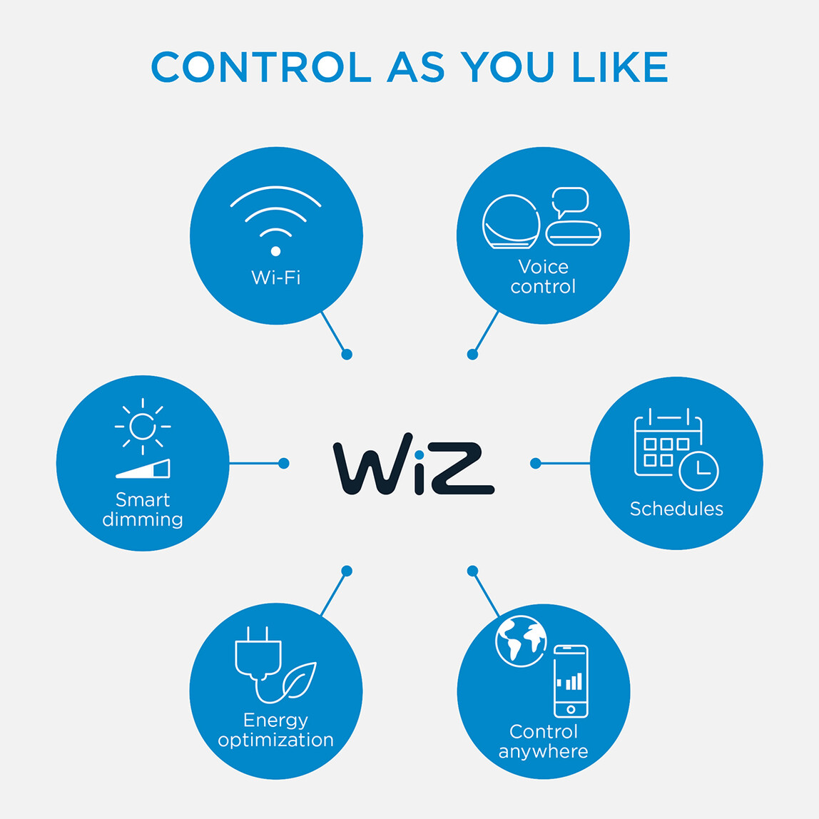    Philips Wiz Squire Taşınabilir Renkli  Akıllı Masa Lambası   