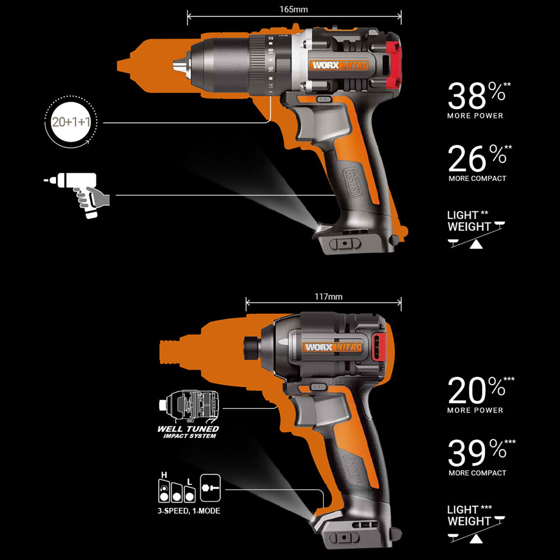    Worx WX925 20Volt/2.0Ah Çift Akülü Kömürsüz Profesyonel Şarjlı Darbeli Matkap + WX265 Kömürsüz Darbeli Tornavida  Seti 